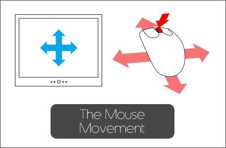 mouse movement