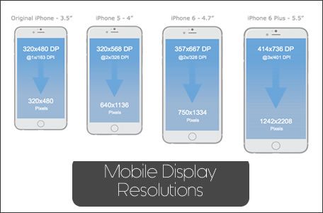 Mobile Display Resolutions - ClickFusion Academy